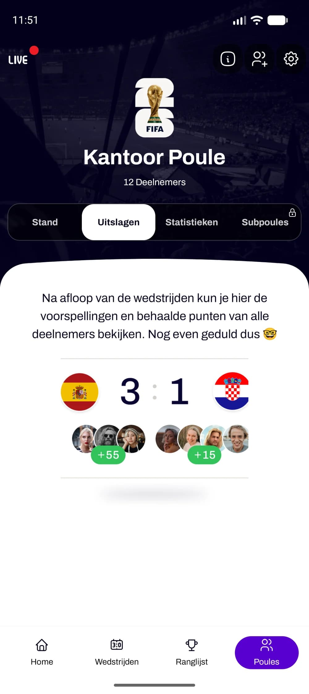 Na de wedstrijd de voorspellingen van alle deelnemers